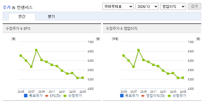 알리코제약_컨센서스