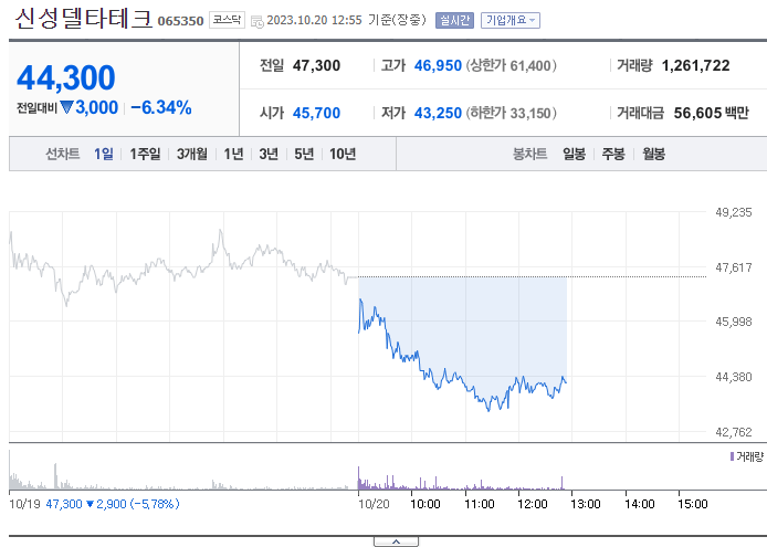 초전도체 관련주
