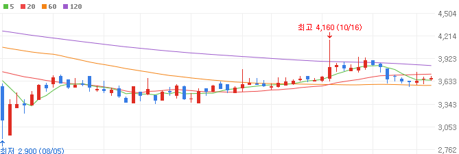 SOFC관련주-제이엔케이글로벌-주가