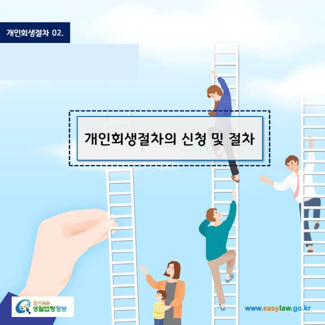 개인회생