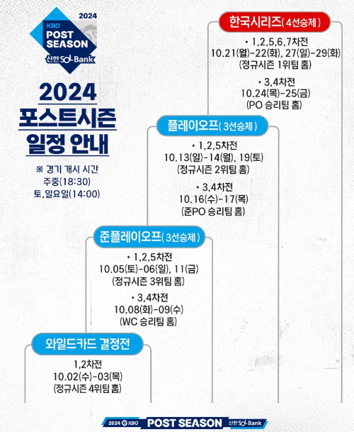 가을야구 포스트시즌