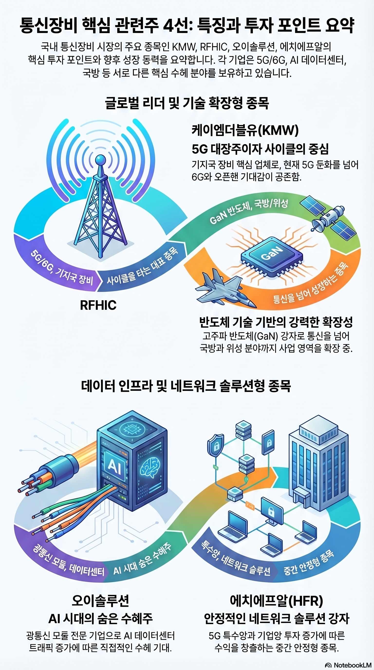 통신장비 관련주