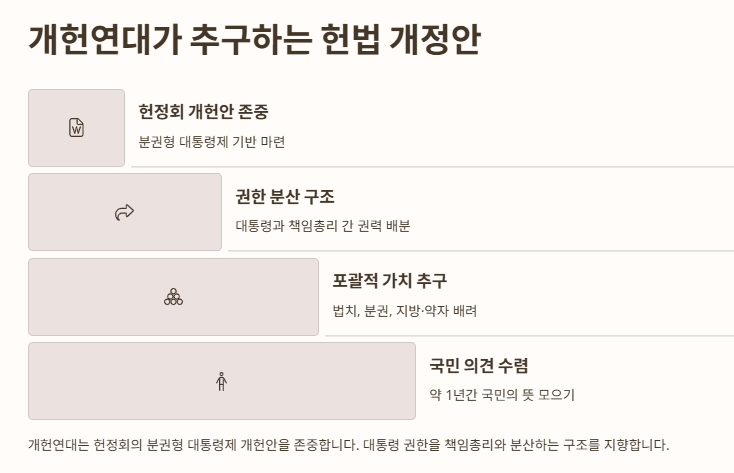 한덕수-이낙연 개헌연대 선언(제 7공화국): 의미, 배경과 역활