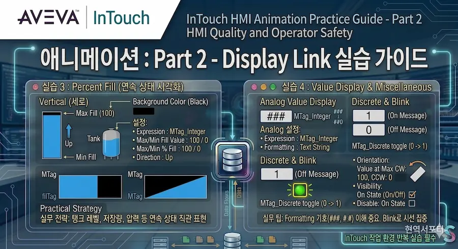 애니메이션 : Display Link 실습 Part 2