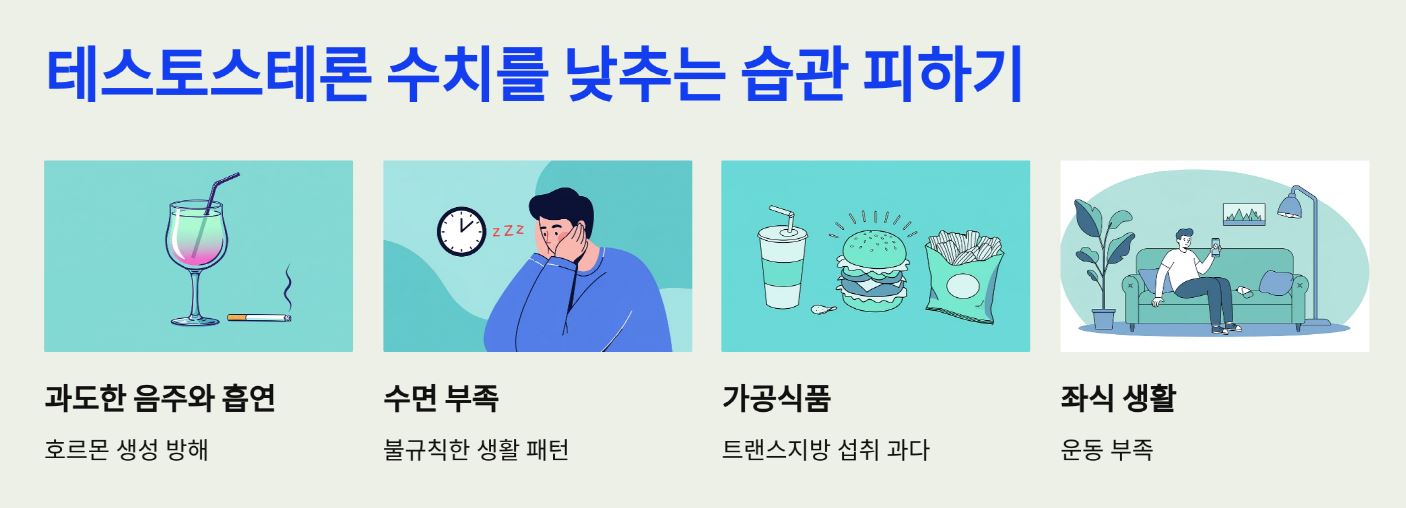 테스토스테론 수치를 낮추는 습관 피하기