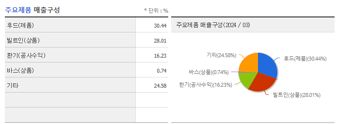 하츠_주요제품
