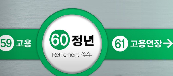 정년과 은퇴