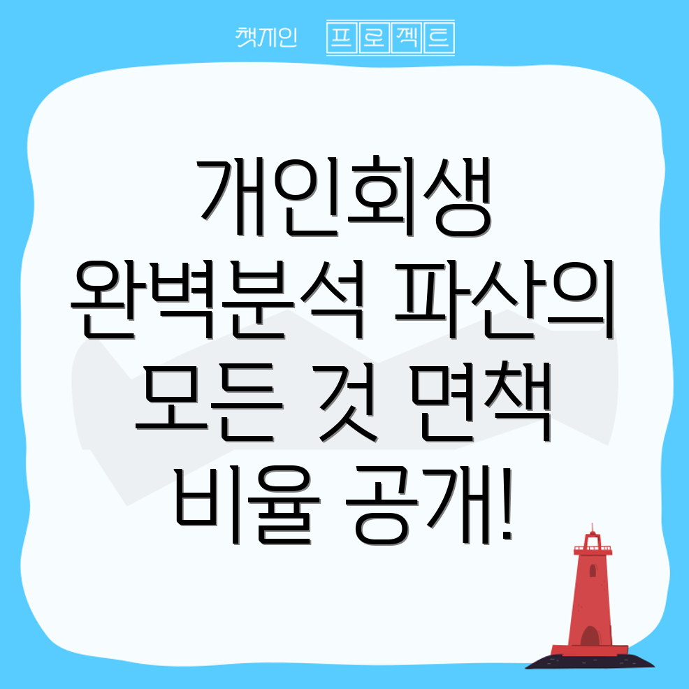개인회생과 개인파산