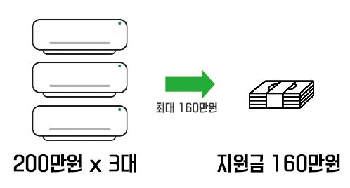 냉난방기 지원사업