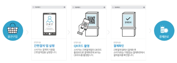 제로페이 결제