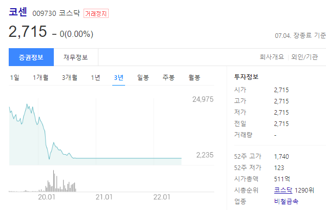 코센 거래정지 중 주가는 언제 회복 - 스테인리스 강관의 제조