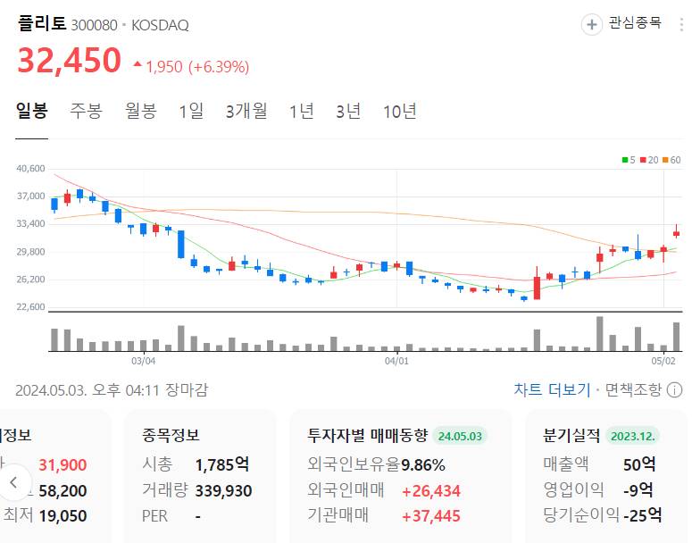플리토 주가