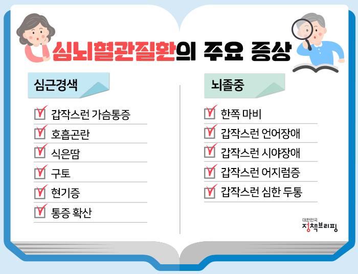 심뇌혈관질환의 주요증상