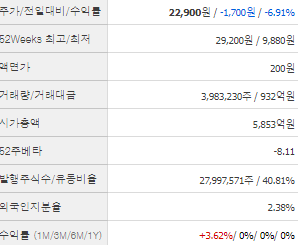 SK이터닉스 주가 전망 목표주가 배당금