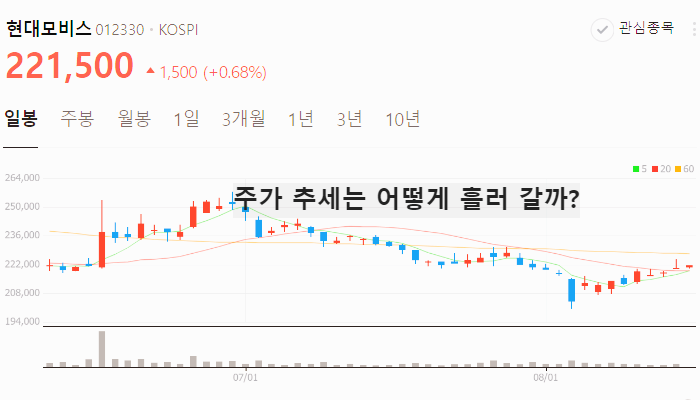 EREV 관련주 대장주 TOP10