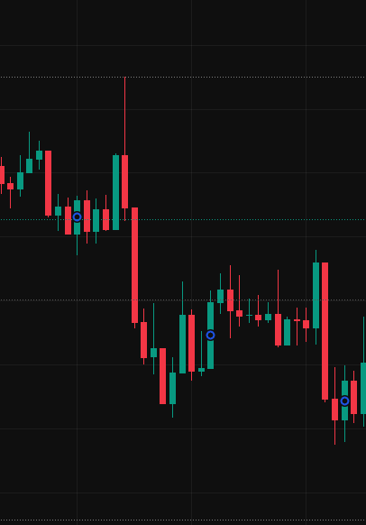 꼬리가 긴 음봉발생후 하락