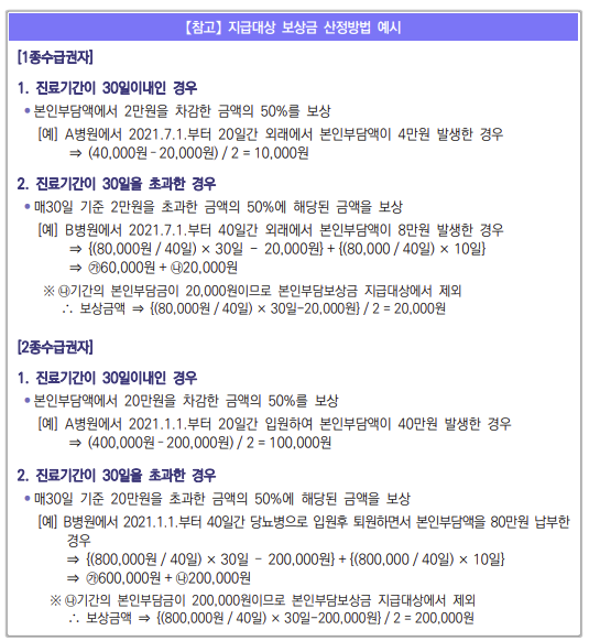 의료급여-수급권자-보장범위