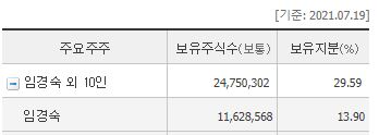 edgc 지분구조