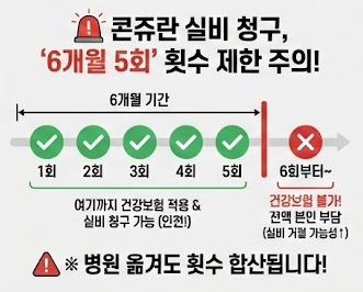무릎 연골주사(콘쥬란/DNA) 가격 및 실비보험 청구