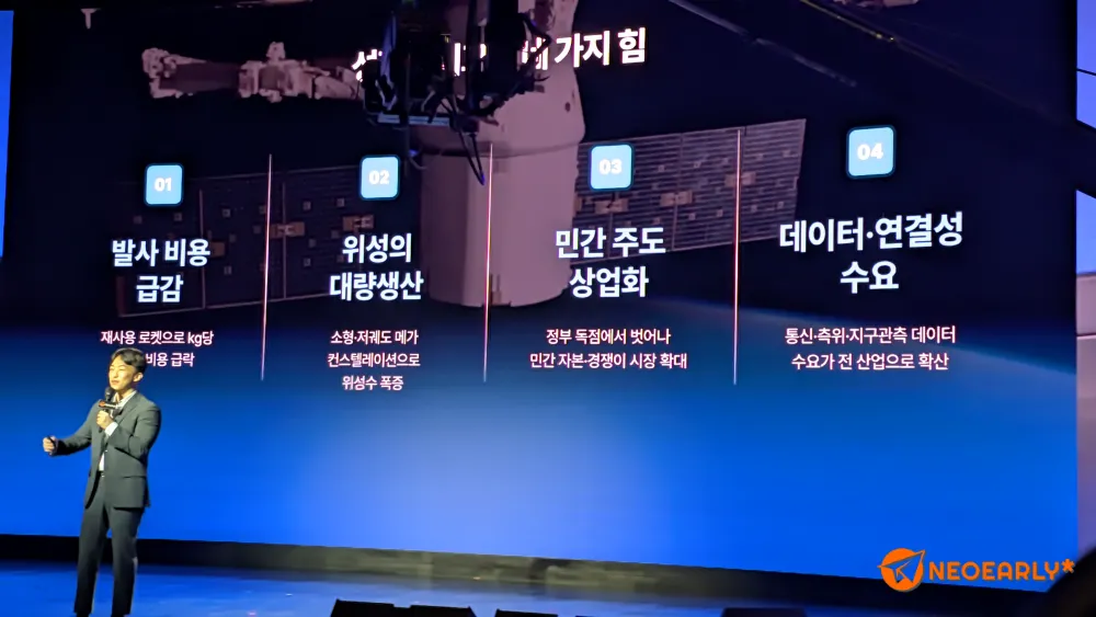 발사비용이 낮아지고, 위성 대량생산과 활용으로 달라지는 우주 시대를 확인할 수 있었죠.