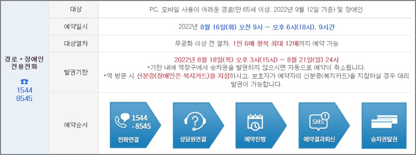 추석기차표 전화 예약