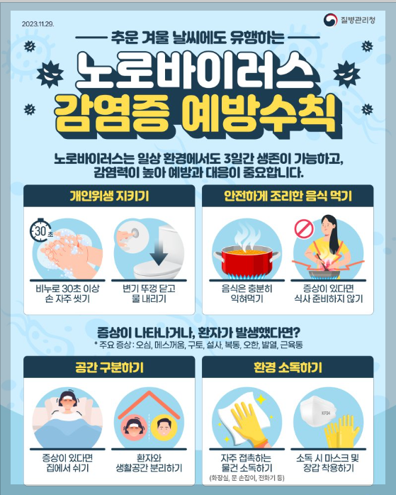 노로바이러스 원인, 증상, 현황, 예방 및 대응