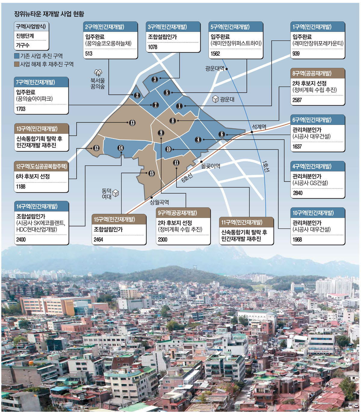 🏗️ 장위 13구역 재개발, 드디어 본격 시작! 🌟