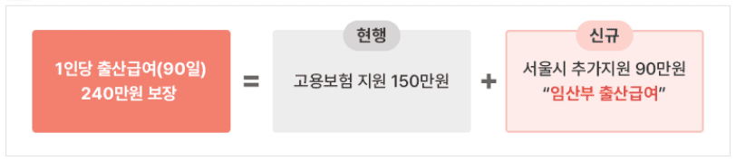 1인자영업자프리랜서 출산급여 및 배우자출산휴가지원금