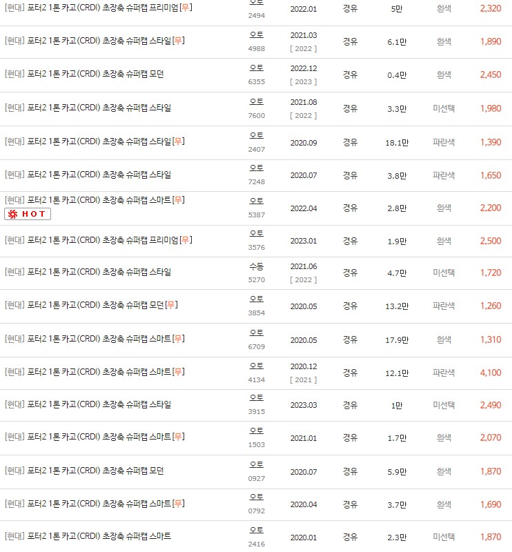 2021~2023년식 포터2 카고 중고차 시세
