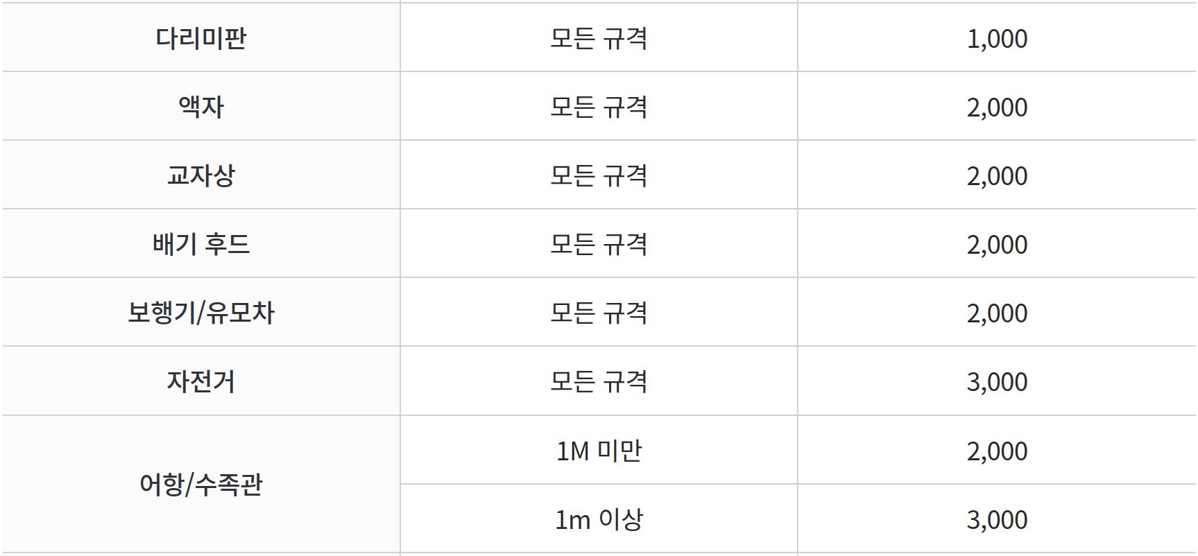 대형폐기물 수수료