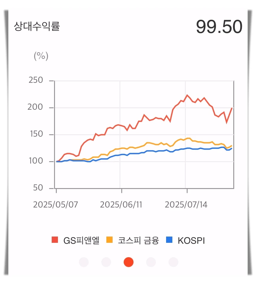 GS피앤엘-상대수익률-그래프