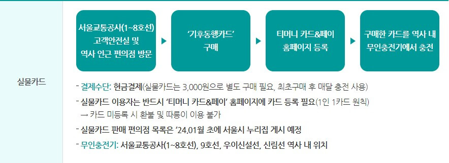 기후동행카드-사용을-위한-실물카드에-대한-내용을-알기-쉽게-설명한-표사진