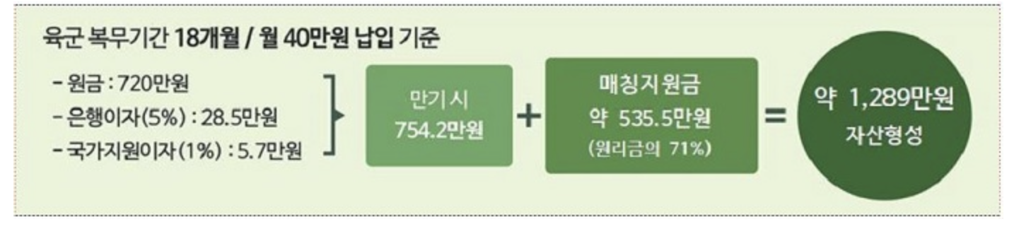 만기해지 금액
