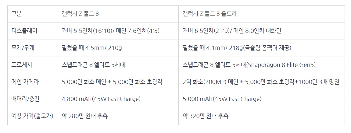 갤럭시Z폴드8-와이드-비교