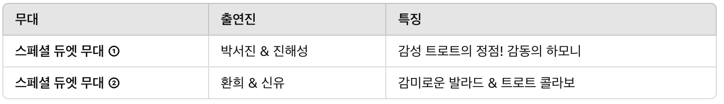 현역가왕2 스페셜 듀엣