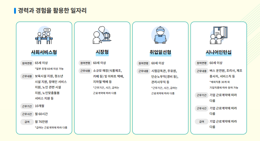 노인일자리 사회활동
