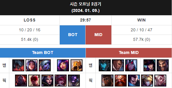 2경기 결과