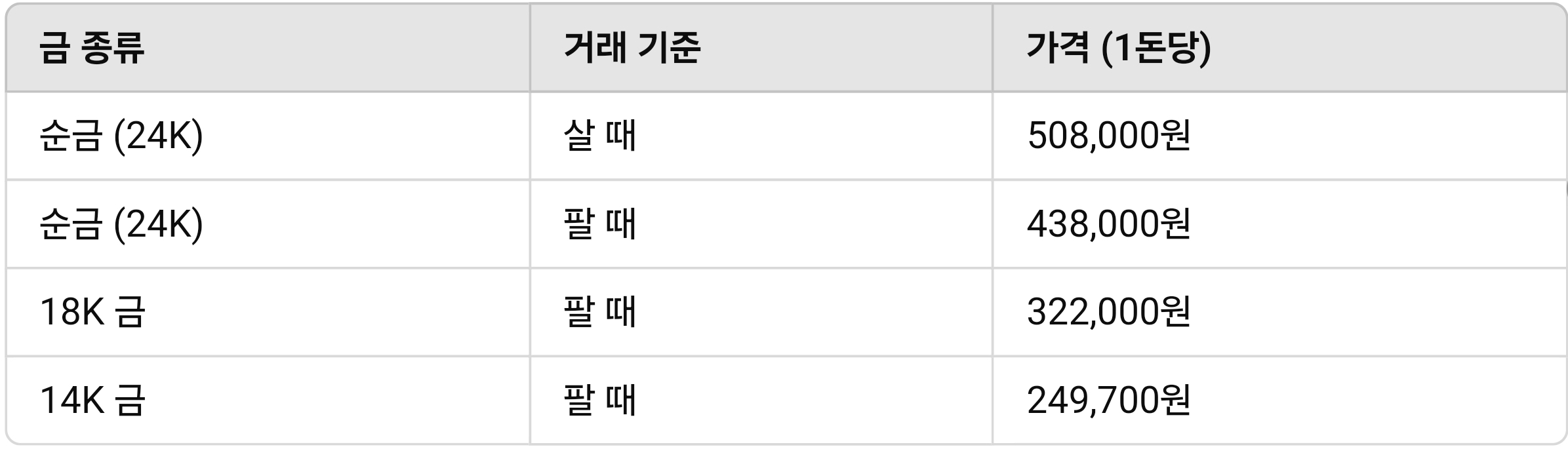 금값 시세 금가격