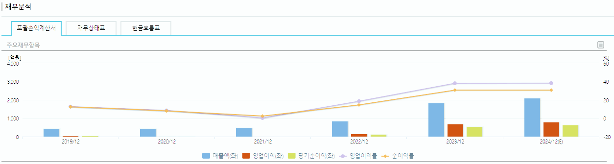 제룡전기 주가 전망 배당금