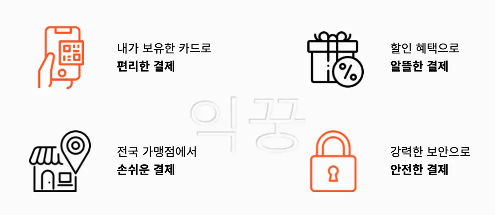온누리상품권 중 충전식 카드형 상품권 특징 사진