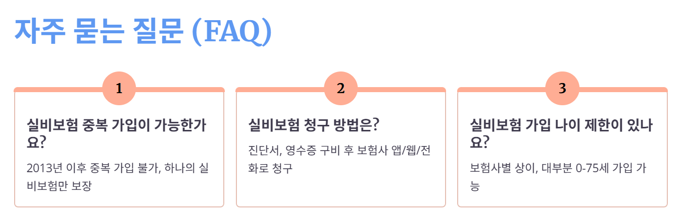 자주 묻는 질문(FAQ) 총정리