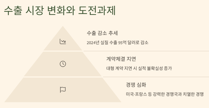 방산 관련주 대장주: 산업분석 및 수혜주 기업별 전망!!