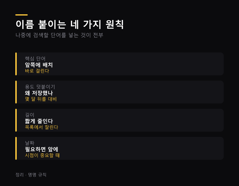 이름 붙이는 네 가지 원칙