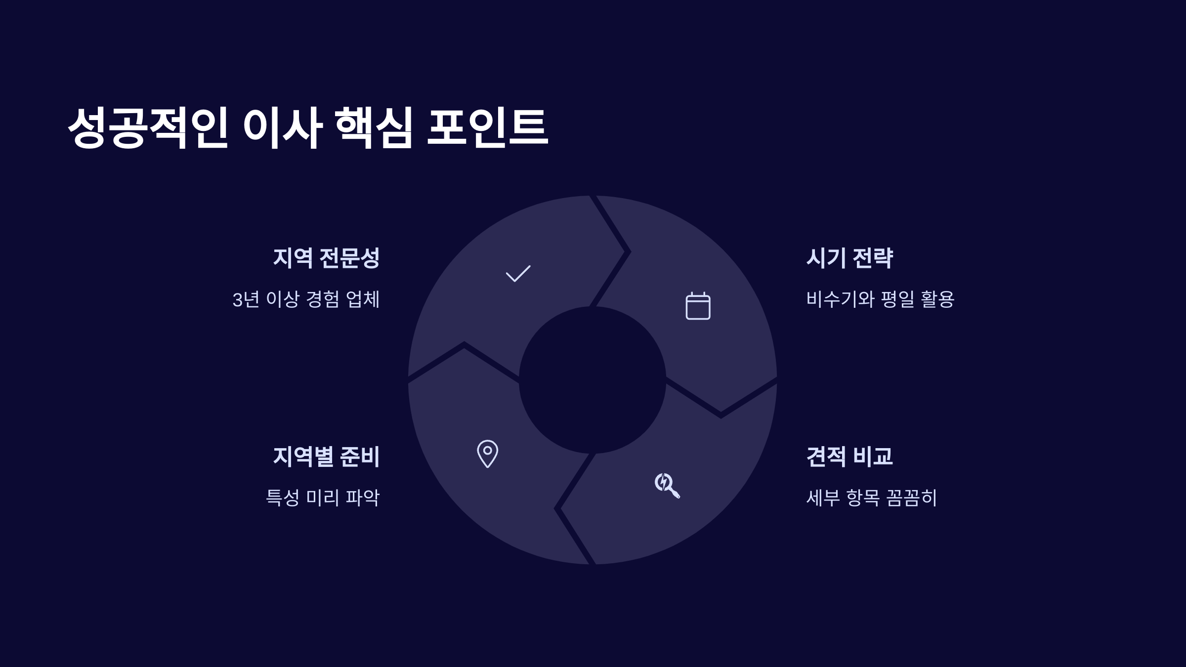 평택 이삿짐센터 핵심 포인트