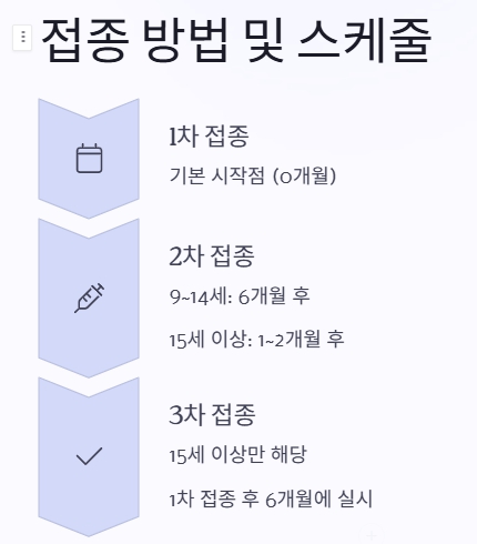 접종 시기 및 방법