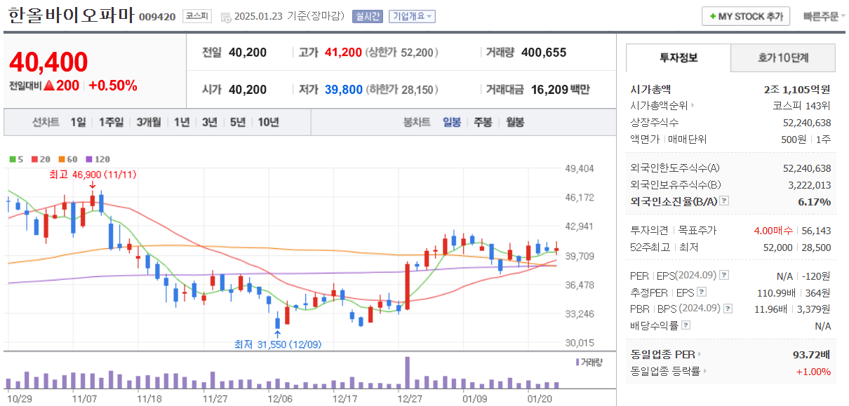 한올바이오파마-주가분석