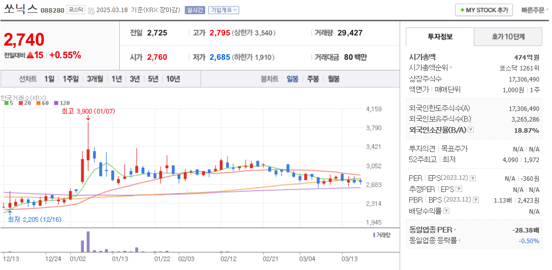 6G 관련주 쏘닉스 주가 차트