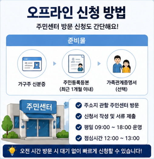 고유가피해지원금 미성년자