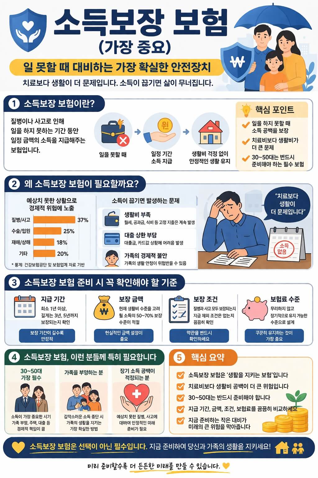 소득보장 보험 준비해야 하는방법