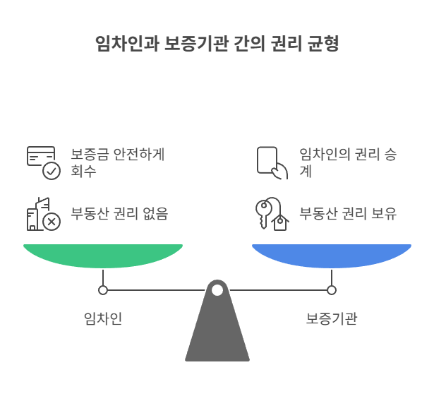 확정채권대위변제란 무엇일까?
